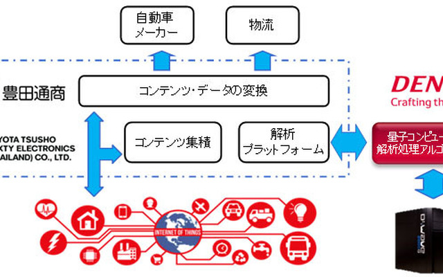 交通系商用アプリケーションを用いた量子コンピュータの実証実験