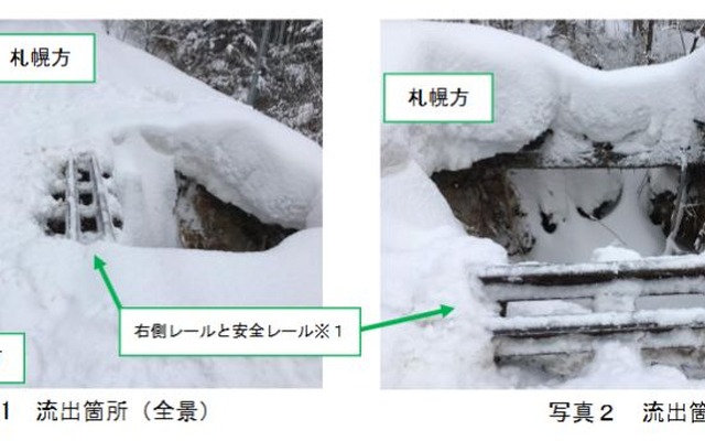 10月13日10時55分に発見されたという、路盤流出の現場。左の写真で、右側に露出しているレールが2本見えるが、内（左）側の1本は、脱線した車両が軌道外を逸走し、転倒・転落することを防ぐため、本線レールに沿って誘導する「安全レール」と言われるもの。