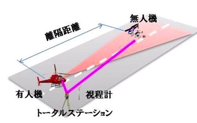 視認性確認試験のイメージ