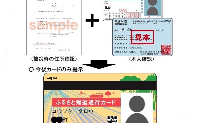 原発事故の避難者に対する高速道路無料措置にカードを発行へ