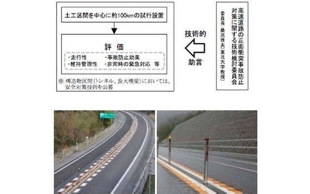 反対車線への飛び出しを防止するワイヤロープについて事故防止効果・維持管理性等を検証の上、設置