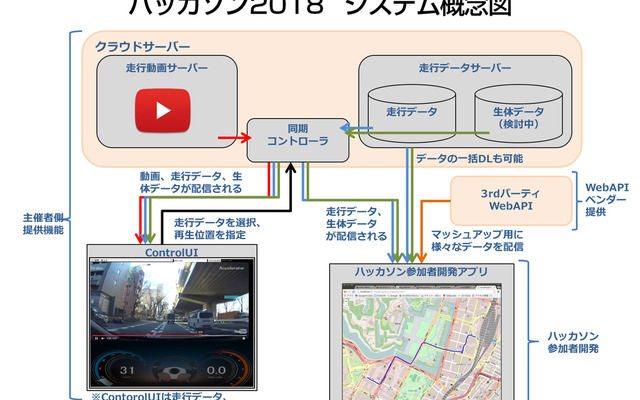 ハッカソン2018 システム概要図