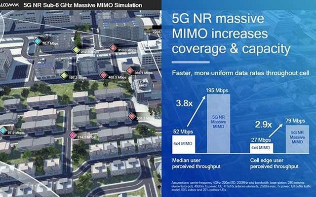 クアルコムの５G通信のイメージ