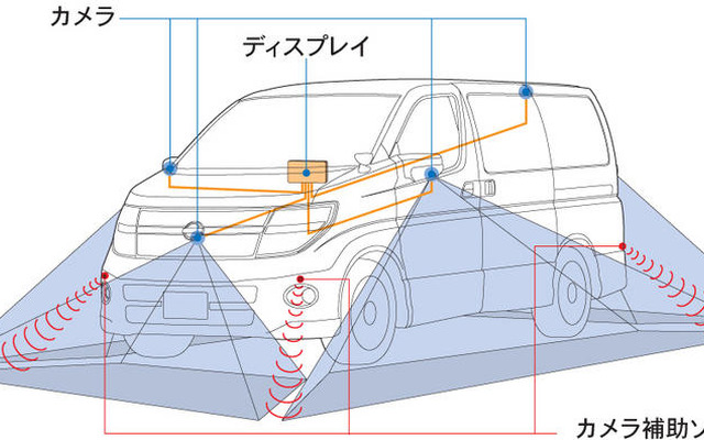 日産 エルグランド にアラウンドビューモニターを搭載…世界初