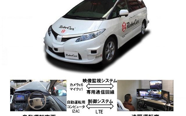 隔型自動運転システムの構成