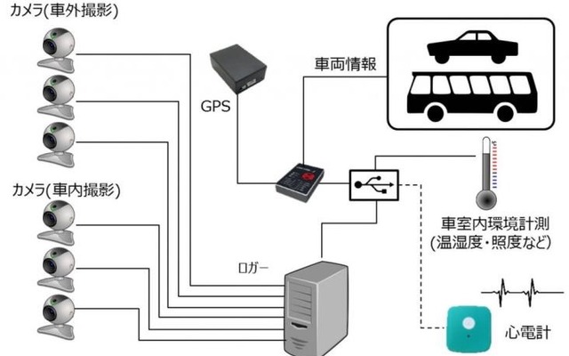 ADAS開発向け高速道路での走行データ収集サービスの概要