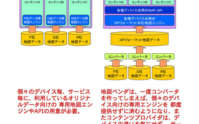 エイチアイ、世界初の統合地図フォーマットを共同開発
