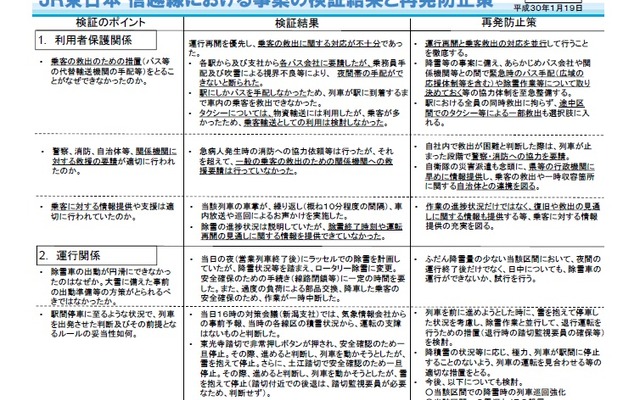 JR東日本の調査と再発防止策