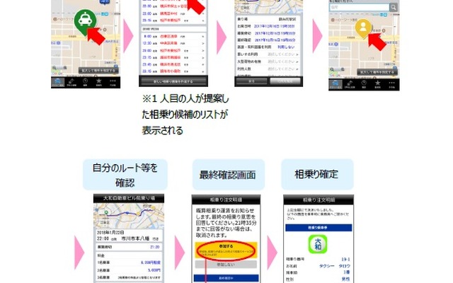 大和自動車グループの相乗りタクシーアプリ