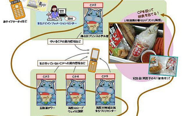函館市でモバイル観光情報配信---NECが実証実験