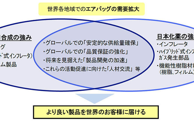 協力関係強化のイメージ