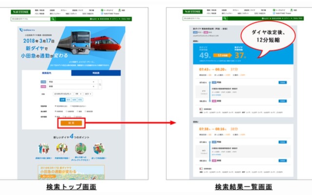 複々線化前後を比較して、時間短縮効果も確認できる特設サイトのイメージ。