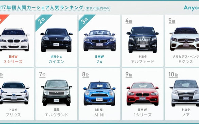 2017年 カーシェア人気車種ランキング