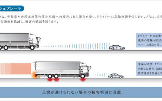 いすゞ、ギガ GVW20トンクラスに重量車燃費基準達成車