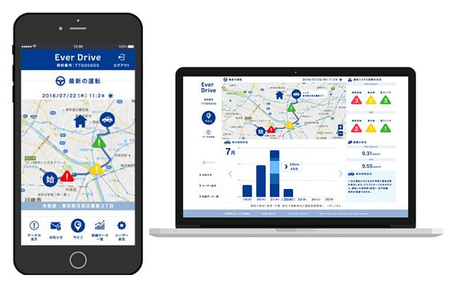 あんしん運転 Ever Drive スマートフォン・パソコン画面例