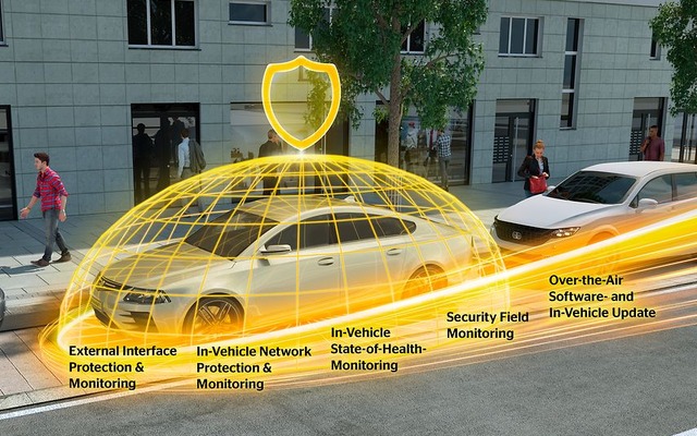 コンチネンタルの最新の自動車向けサイバーセキュリティソリューション（イメージ）