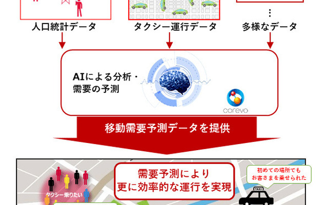 AIタクシーを活用した運行イメージ