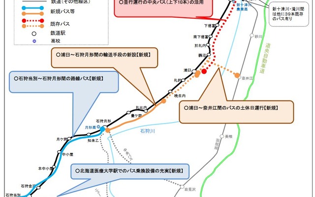 JR北海道が示した札沼線北海道医療大学～新十津川間の代替交通案。石狩月形駅以南には新規にバス路線を設定。同以北は既存のバス路線を活用する内容となっている。