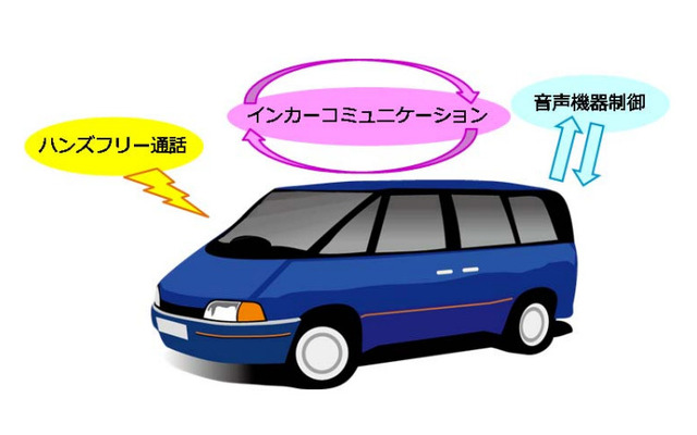 NTT インテリジェントマイク for car