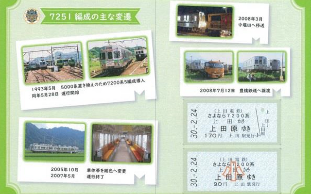 第1弾「7251編成」の台紙中面。大人用と子供用の硬券乗車券がセットになっている。第1～5弾の発売数は、各200セット。