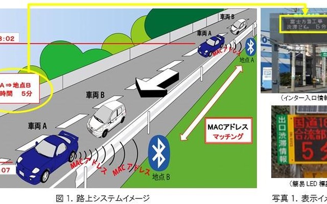Bluetoothを用いた所要時間分析システム