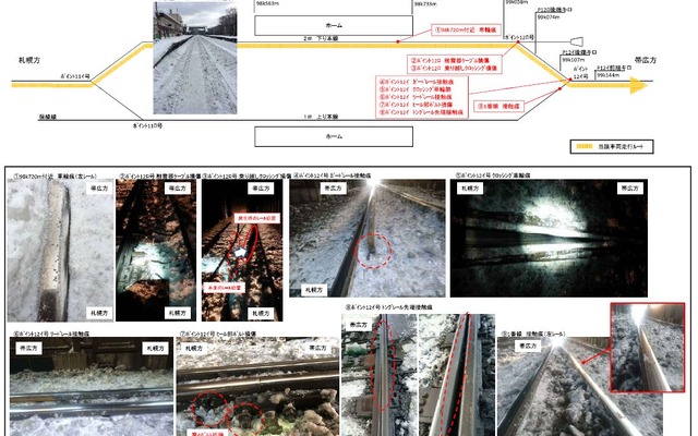 JR北海道から発表された現場の状況。トマム駅構内の帯広方のポイントで損傷や接触痕などが認められた。