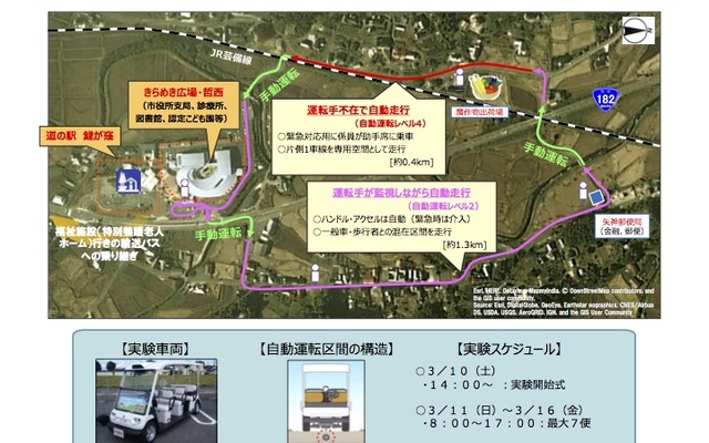 道の駅「鯉が窪」での自動運転サービス実証実験の概要