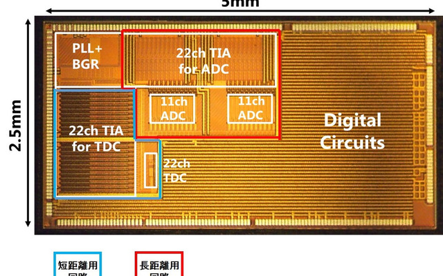 開発したハイブリッド回路