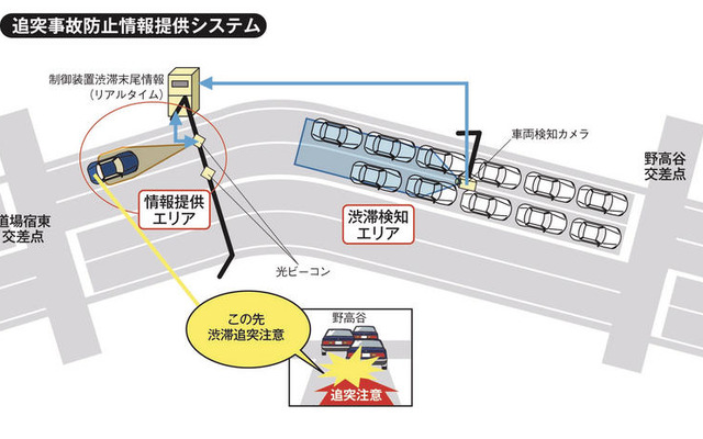 ホンダ、新情報提供システム実証実験…画像や音声で安全運転を支援