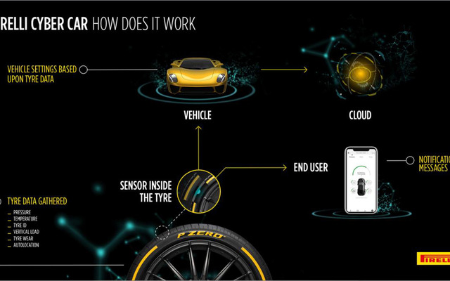 ピレリ サイバーカー・テクノロジー