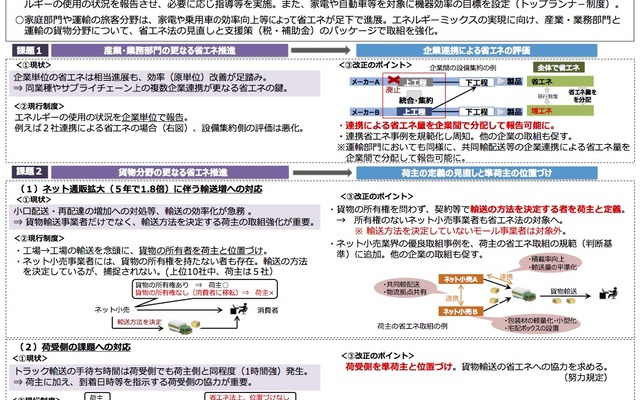 エネルギーの使用の合理化等に関する法律の改正案の概要