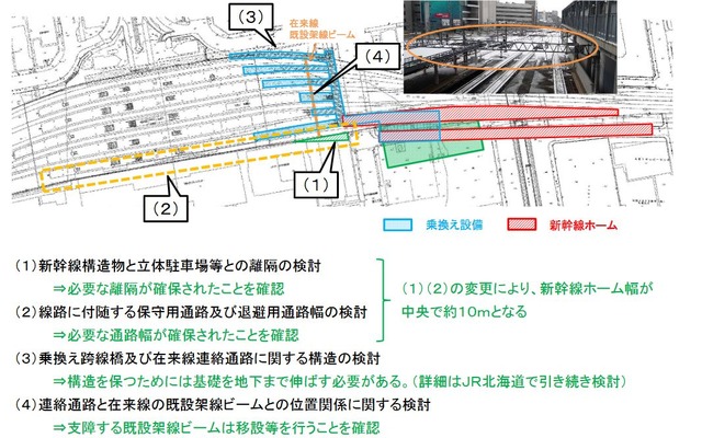 3月12日の会議で示された、新幹線札幌駅「大東案」の技術的問題に対する検討結果。