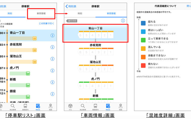 車両別混雑度表示機能 利用イメージ