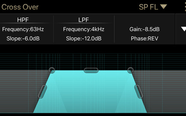 クラリオン・フルデジタルサウンドのチューニングアプリの、クロスオーバーの設定画面。
