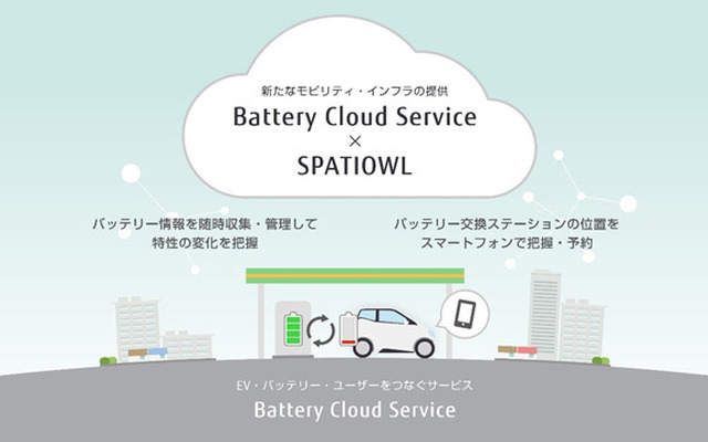 Battery Cloud Serviceの利用イメージ