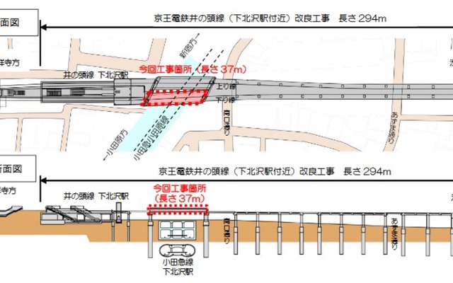 今回の下北沢駅付近架替工事は、下り線の長さ37mの橋りょうを架け替える。渋谷～明大前間の運休時間帯には、JR東日本、西武鉄道、小田急電鉄、東京急行電鉄、多摩都市モノレール、東京地下鉄（東京メトロ）、東京都交通局（都営地下鉄）への振替輸送を実施する。