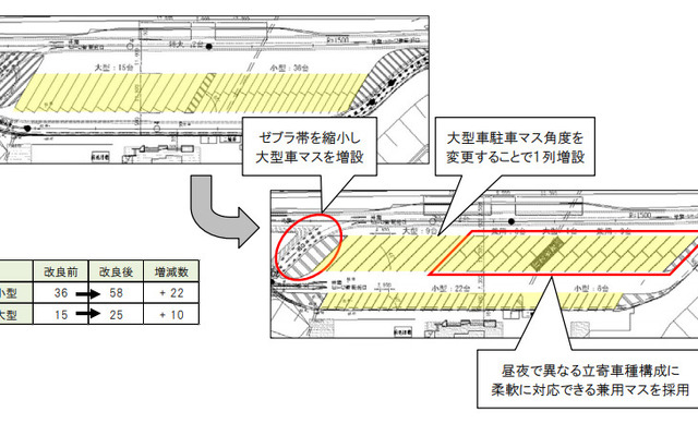 駐車マスの増設