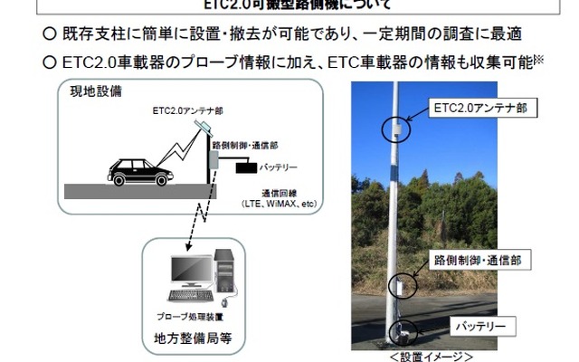 ETC2.0可搬型路側機の概要