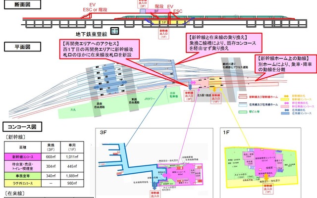 大東案の構造。2面2線のホームが、駅東側の創成川を跨るように設置される。