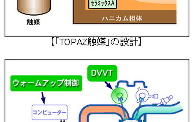 ダイハツの軽自動車は日本で一番排ガスが綺麗です!!