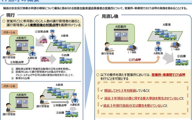 IT機器を使ったドライバーの点呼