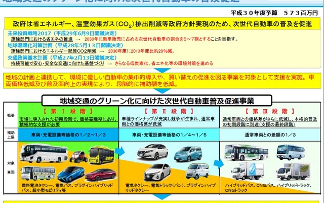 地域交通グリーン化事業