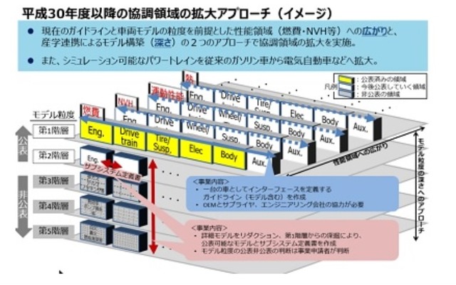 「SURIAWASE2.0の深化」の2018年度の事業イメージ