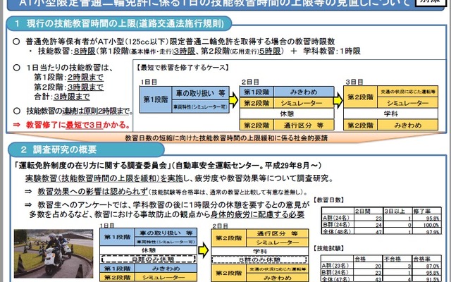 普通自動車免許などの保有者に対するAT小型限定普通二輪免許取得の規制を緩和