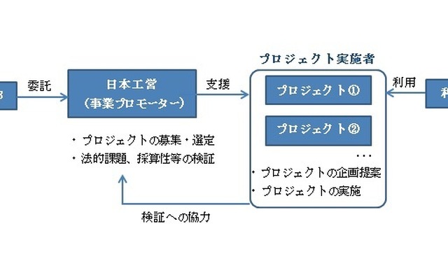 事業スキーム