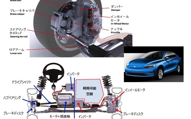 左上：マクファーソン・ストラットとIWM駆動システム、右中：FASTが開発するEV、左下：1モータ駆動方式とIWM駆動方式