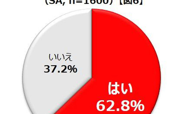 昼間は感じなかったのに夜だとクルマの窓ガラスが汚れて見えた経験があるか