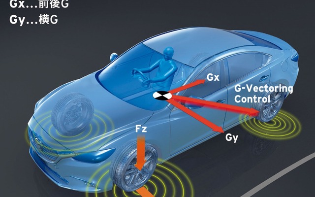 G-ベクタリングコントロール