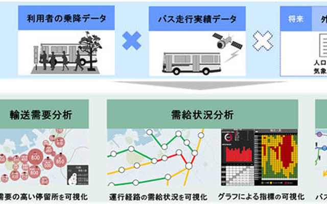 システムイメージ