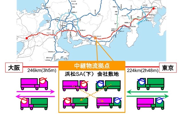 中継物流拠点位置図及びイメージ図